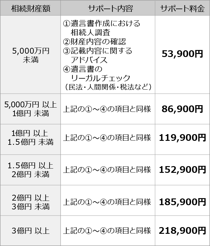 料金のご案内 | 生前対策あんしん相談センター